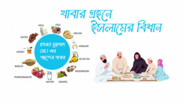 খাবার গ্রহনে ইসলামের বিধান