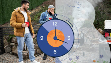 Circadian rhythm