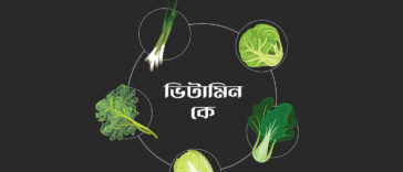 Vitamin K for Skin Care