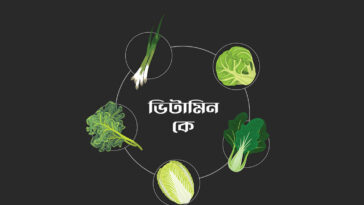 Vitamin K for Skin Care