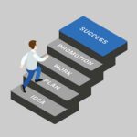 Success-motivation