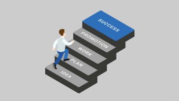 Success-motivation