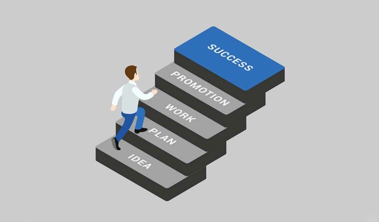 Success-motivation